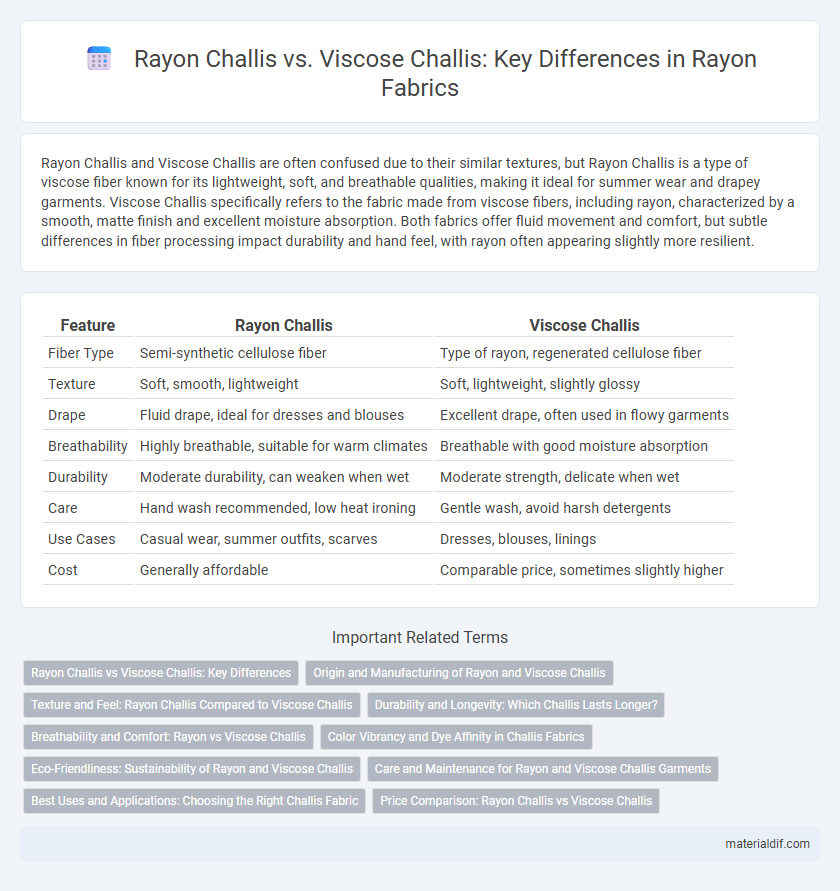 Rayon Challis vs. Viscose Challis: Key Differences in Rayon Fabrics