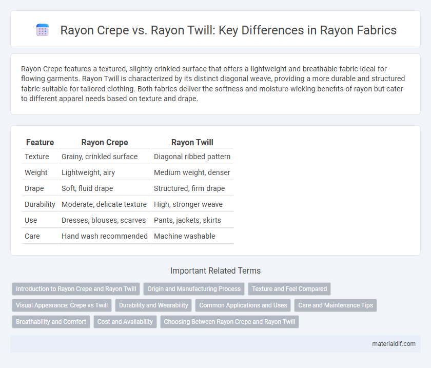 Rayon Crepe vs. Rayon Twill: Key Differences in Rayon Fabrics