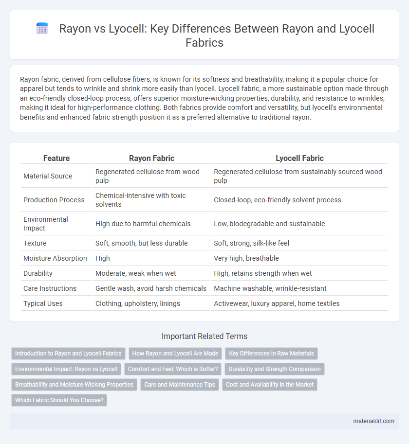 Rayon vs Lyocell: Key Differences Between Rayon and Lyocell Fabrics