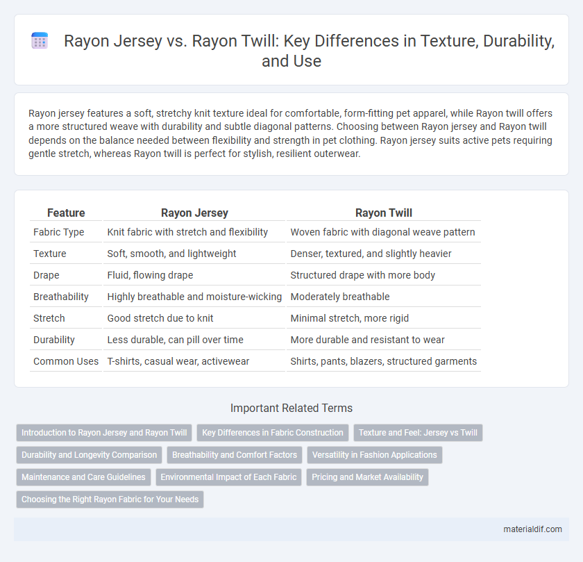 Rayon Jersey vs. Rayon Twill: Key Differences in Texture, Durability, and Use