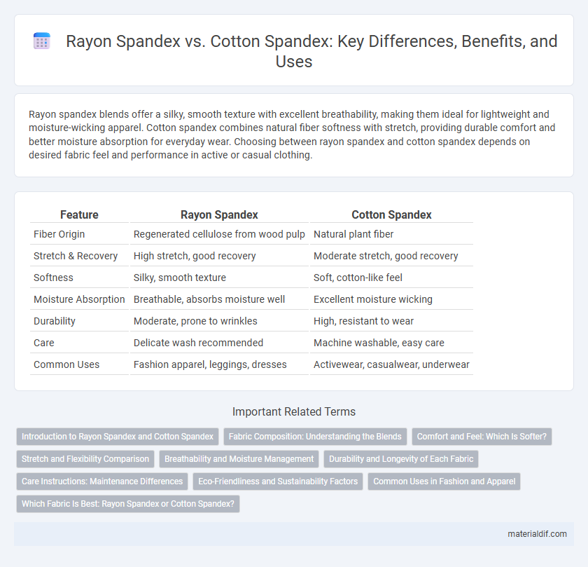 Rayon Spandex vs. Cotton Spandex: Key Differences, Benefits, and Uses