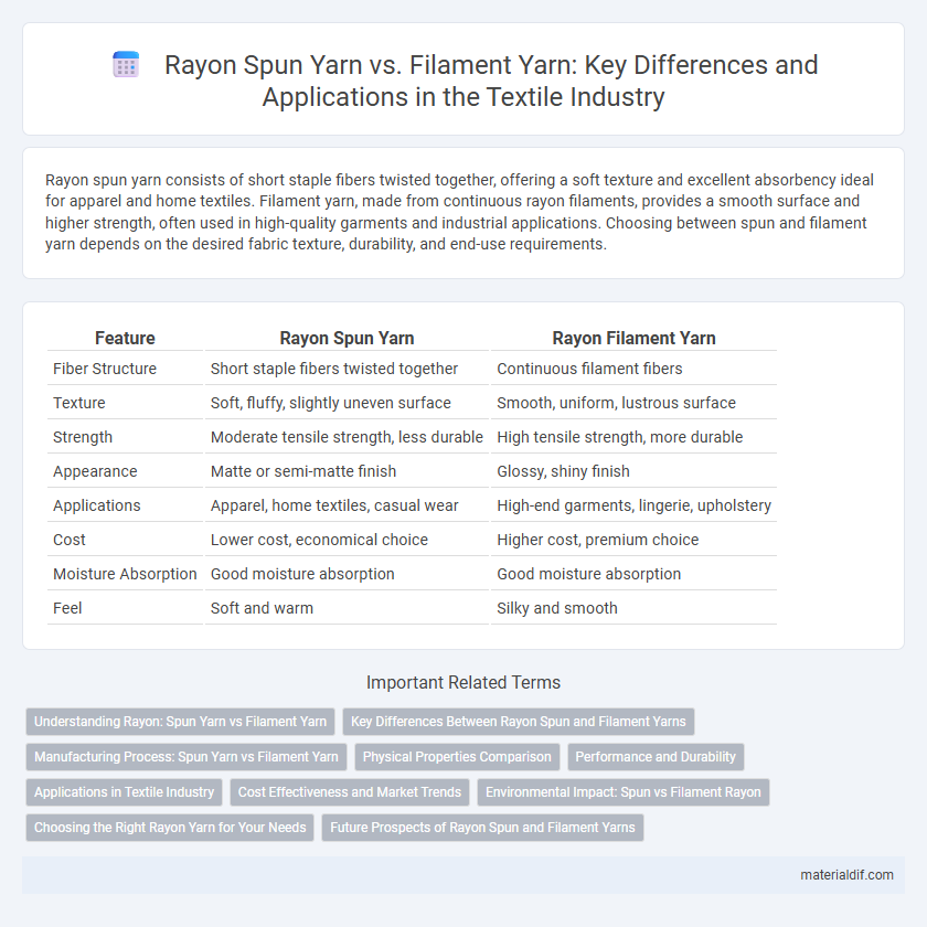 Rayon Spun Yarn vs. Filament Yarn: Key Differences and Applications in the Textile Industry