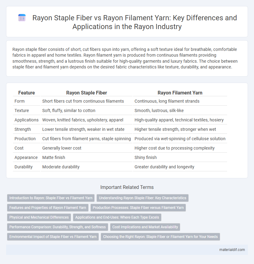 Rayon Staple Fiber vs Rayon Filament Yarn: Key Differences and Applications in the Rayon Industry