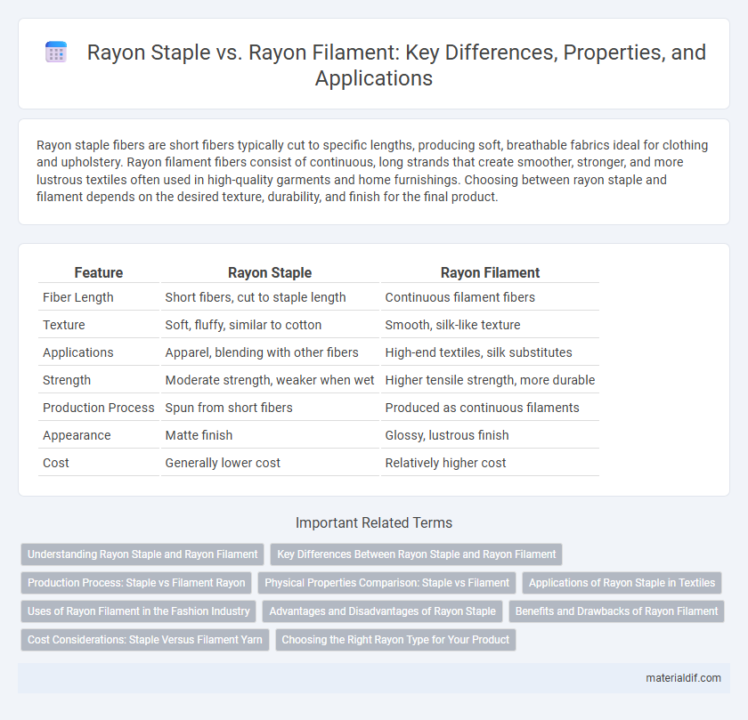 Rayon Staple vs. Rayon Filament: Key Differences, Properties, and Applications