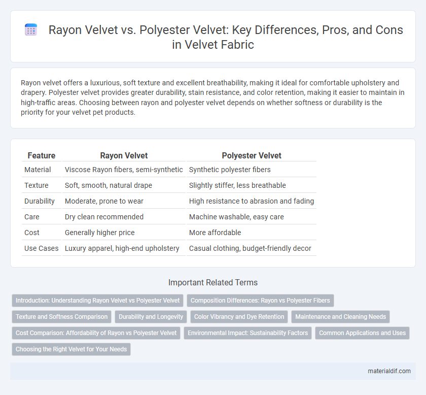 Rayon Velvet vs. Polyester Velvet: Key Differences, Pros, and Cons in Velvet Fabric