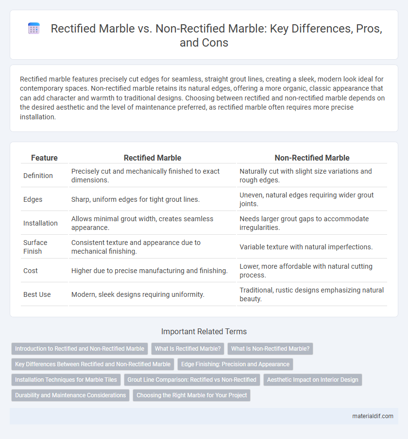 Rectified Marble vs. Non-Rectified Marble: Key Differences, Pros, and Cons