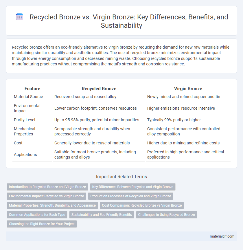 Recycled Bronze vs. Virgin Bronze: Key Differences, Benefits, and Sustainability
