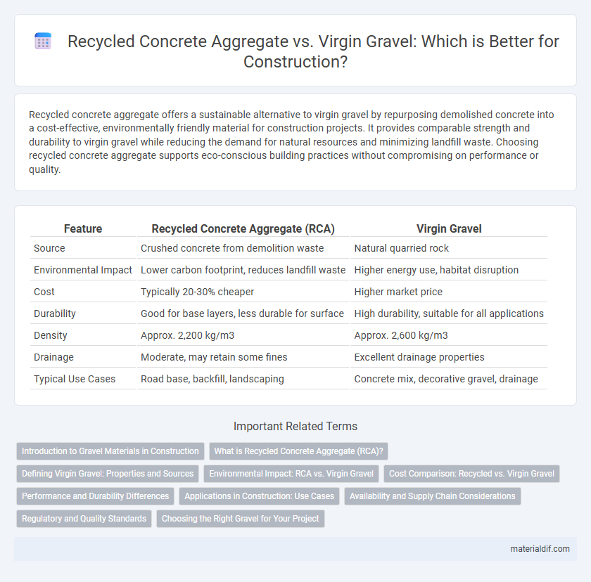 Recycled Concrete Aggregate vs. Virgin Gravel: Which is Better for Construction?