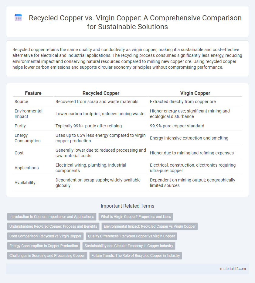 Recycled Copper vs. Virgin Copper: A Comprehensive Comparison for Sustainable Solutions