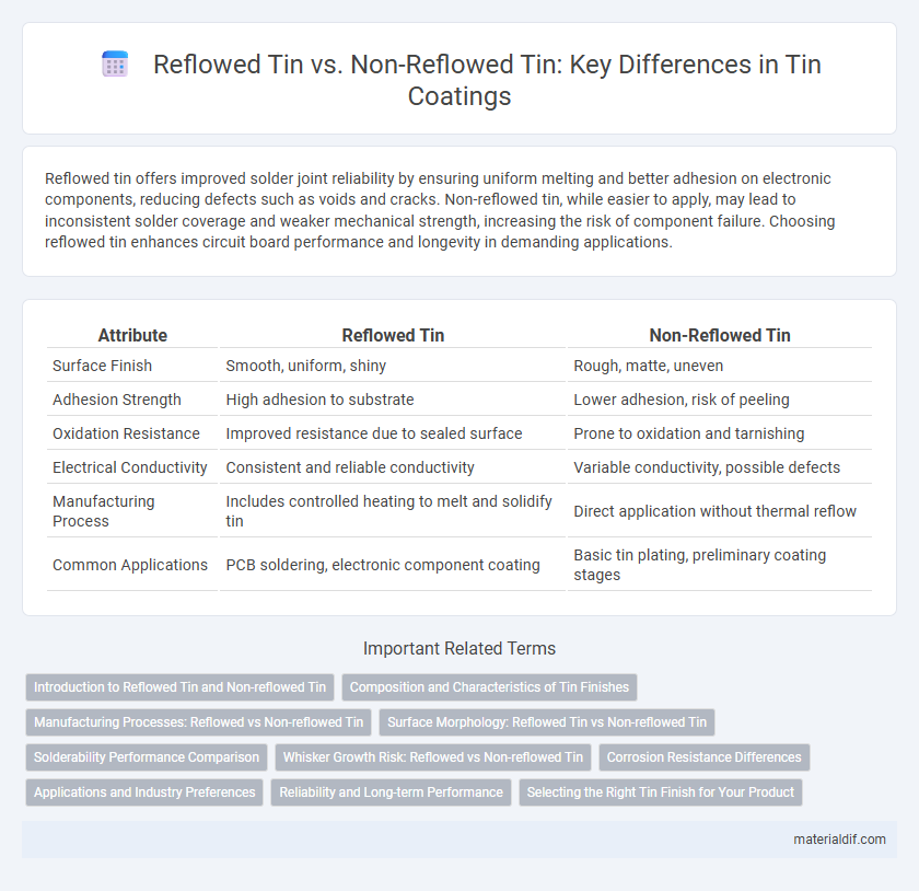 Reflowed Tin vs. Non-Reflowed Tin: Key Differences in Tin Coatings
