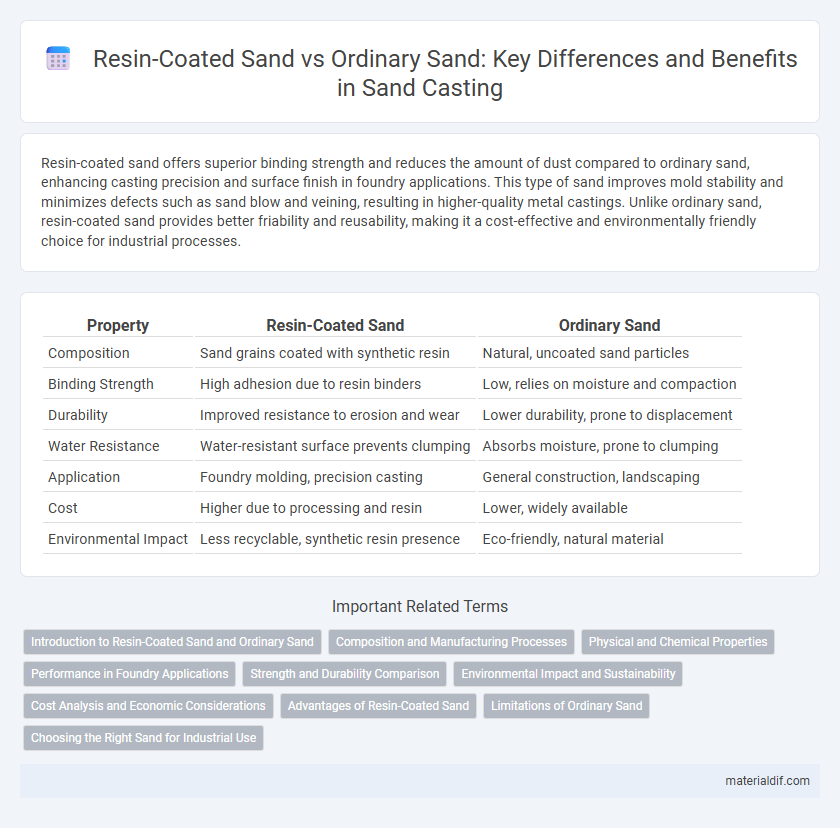 Resin-Coated Sand vs Ordinary Sand: Key Differences and Benefits in Sand Casting