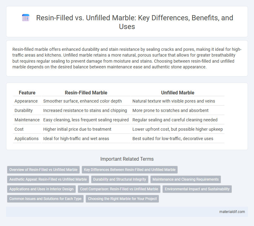 Resin-Filled vs. Unfilled Marble: Key Differences, Benefits, and Uses