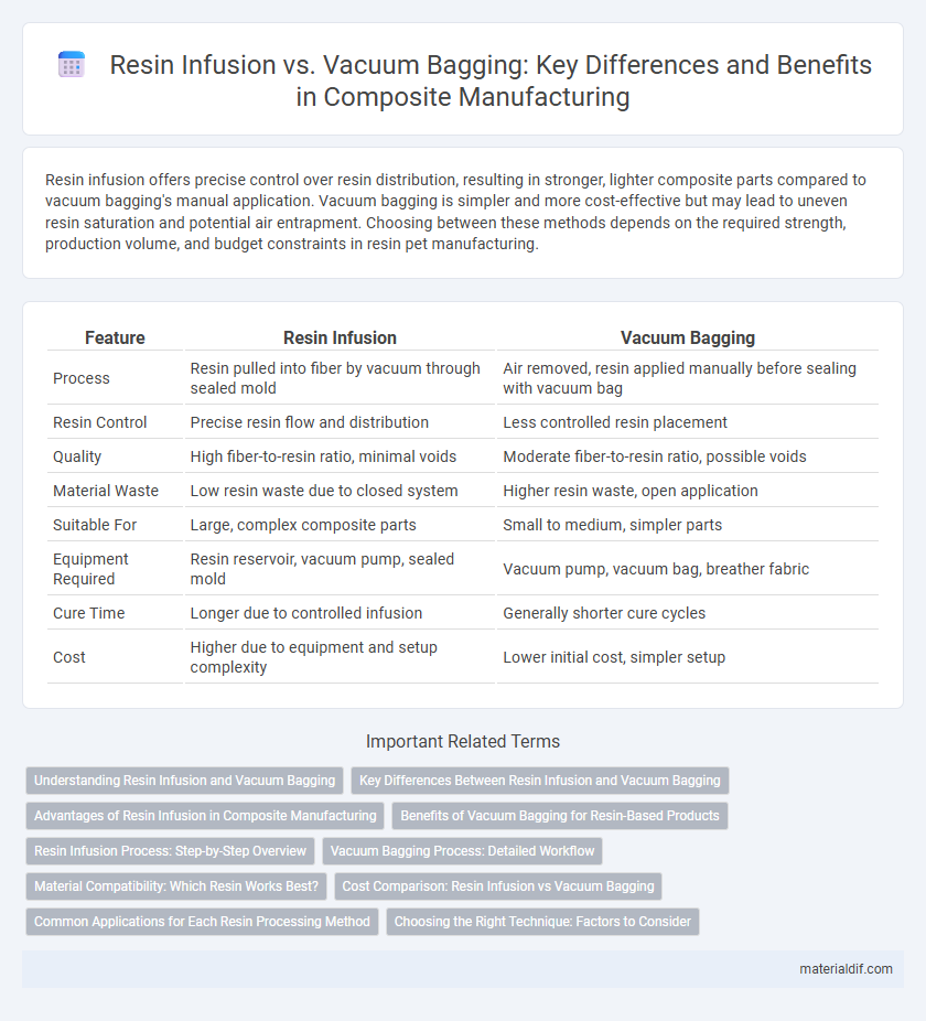 Resin Infusion vs. Vacuum Bagging: Key Differences and Benefits in Composite Manufacturing