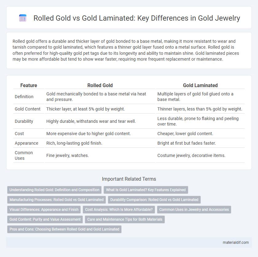 Rolled Gold vs Gold Laminated: Key Differences in Gold Jewelry