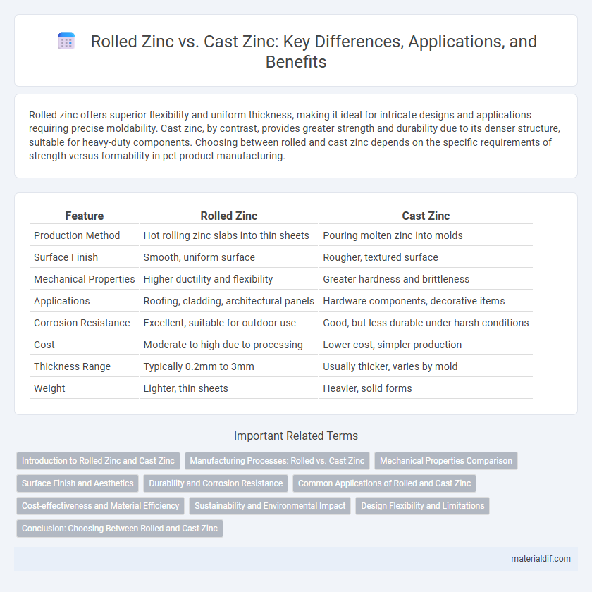 Rolled Zinc vs. Cast Zinc: Key Differences, Applications, and Benefits