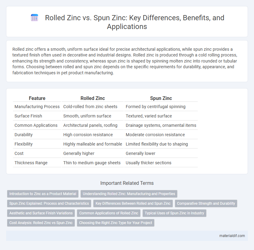 Rolled Zinc vs. Spun Zinc: Key Differences, Benefits, and Applications