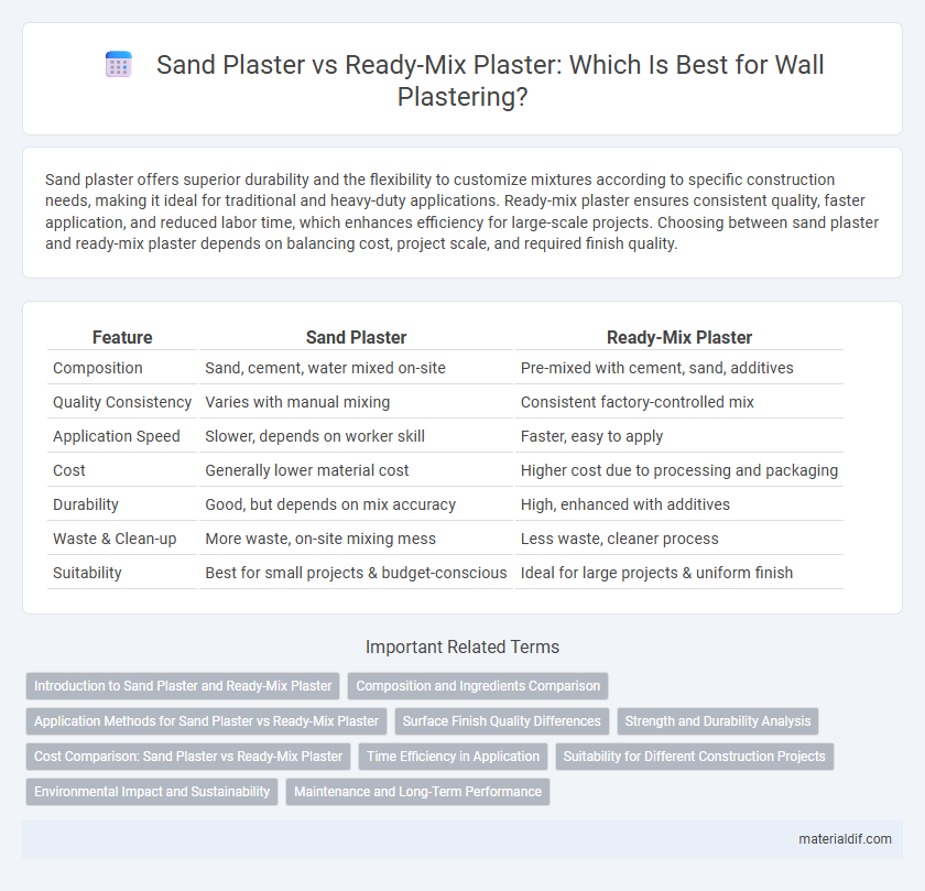 Sand Plaster vs Ready-Mix Plaster: Which Is Best for Wall Plastering?