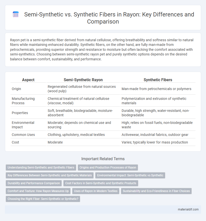 Semi-Synthetic vs. Synthetic Fibers in Rayon: Key Differences and Comparison