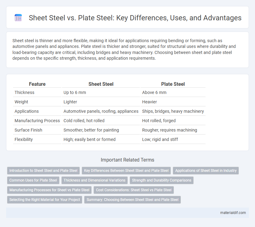 Sheet Steel vs. Plate Steel: Key Differences, Uses, and Advantages