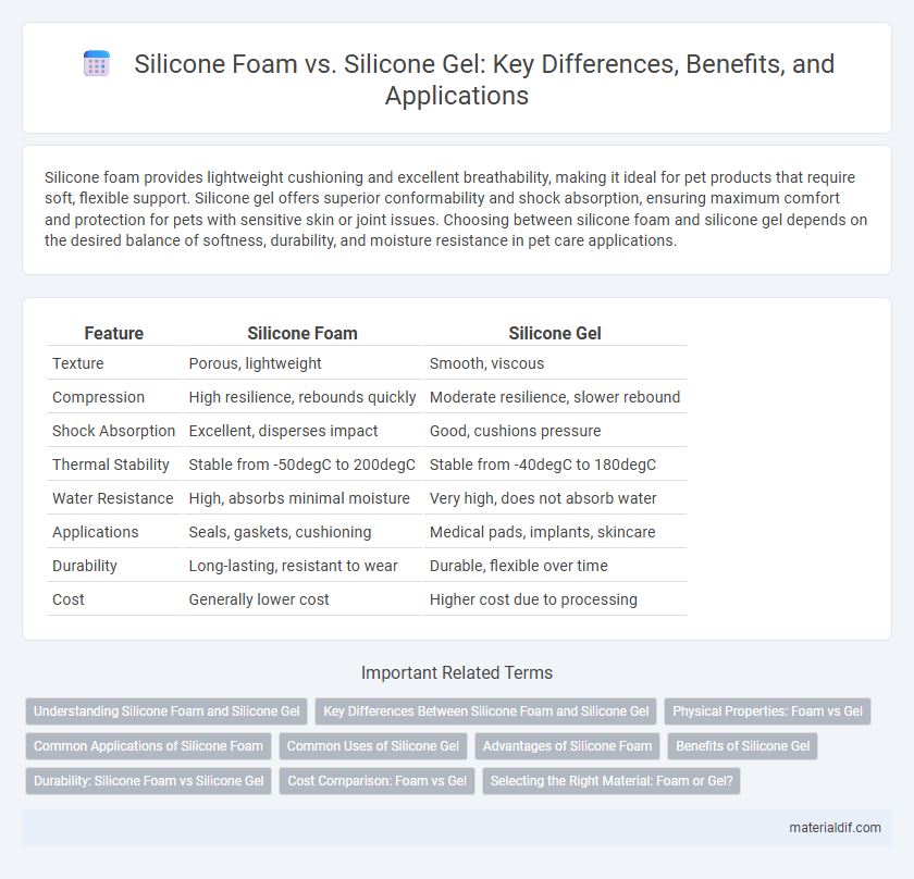 Silicone Foam vs. Silicone Gel: Key Differences, Benefits, and Applications