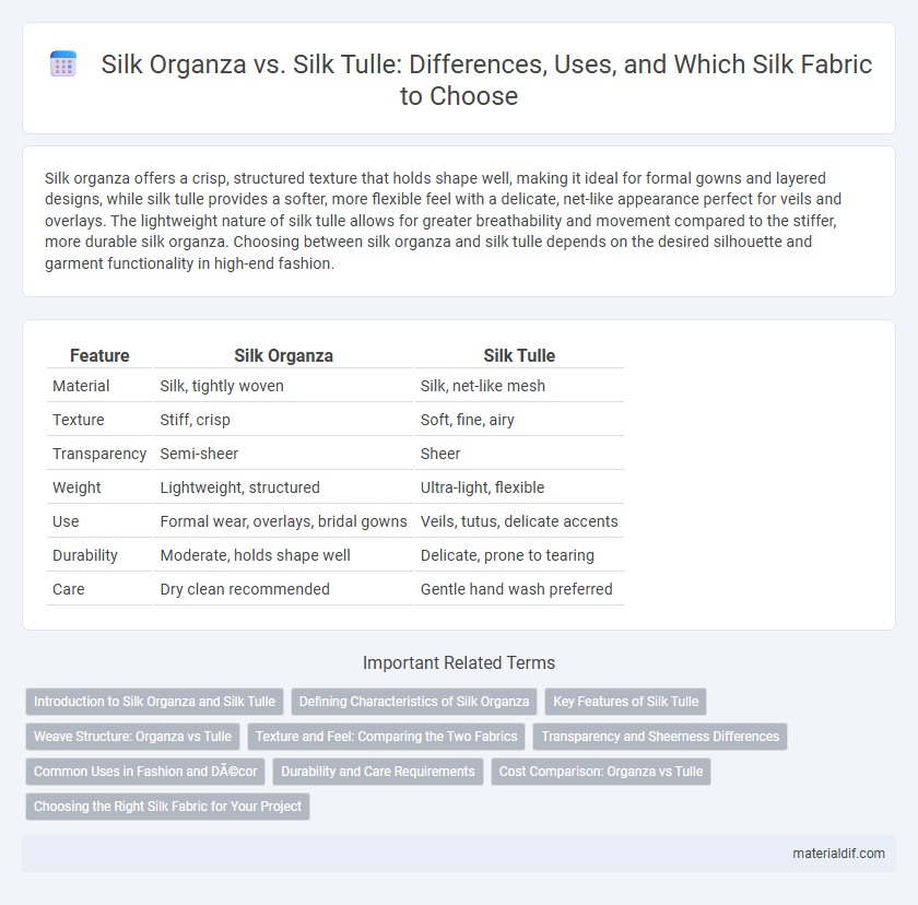 Silk Organza vs. Silk Tulle: Differences, Uses, and Which Silk Fabric to Choose