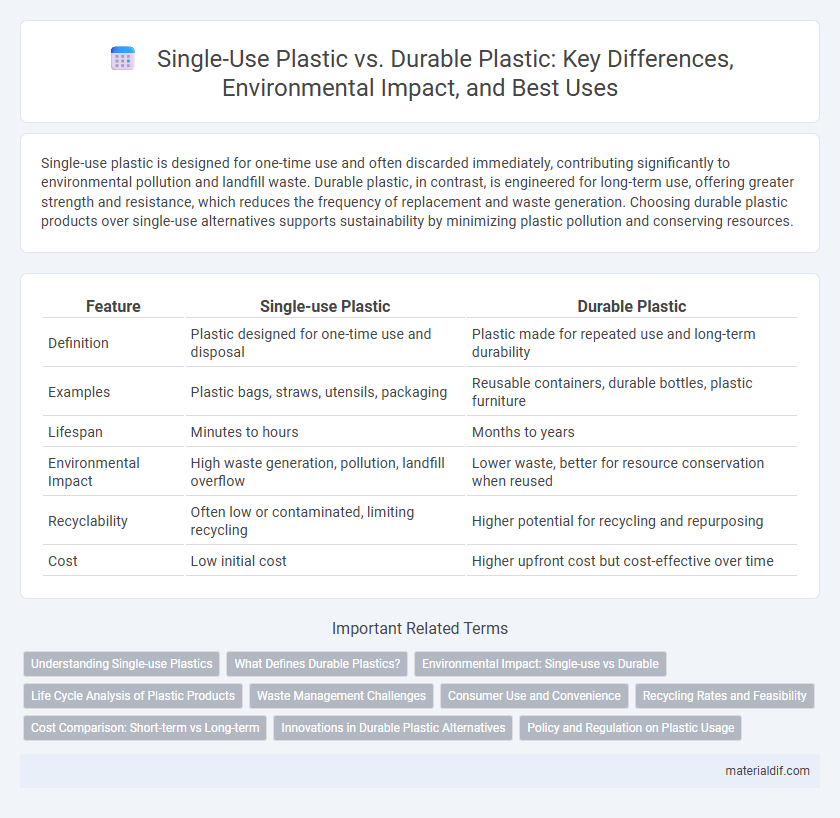 Single-Use Plastic vs. Durable Plastic: Key Differences, Environmental Impact, and Best Uses