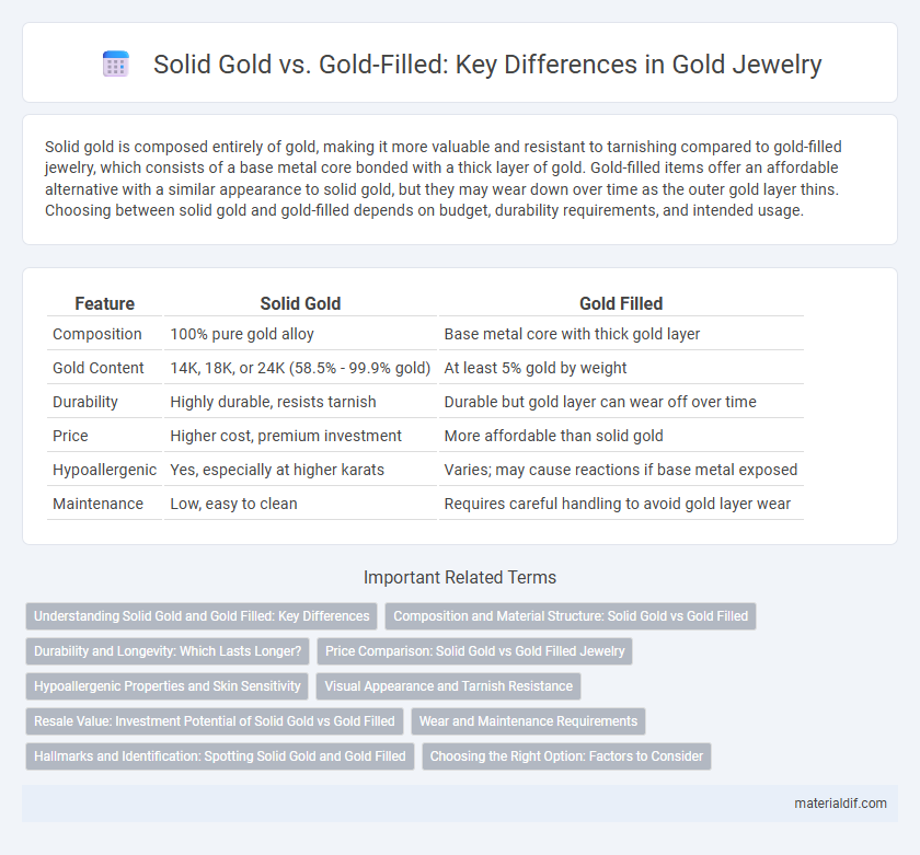 Solid Gold vs. Gold-Filled: Key Differences in Gold Jewelry