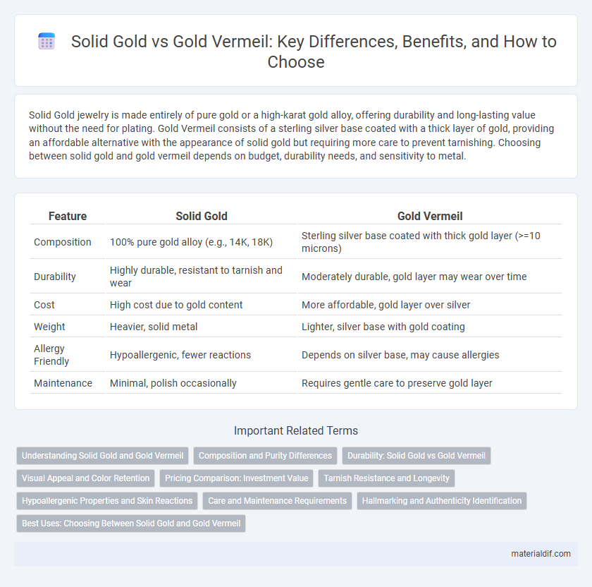 Solid Gold vs Gold Vermeil: Key Differences, Benefits, and How to Choose
