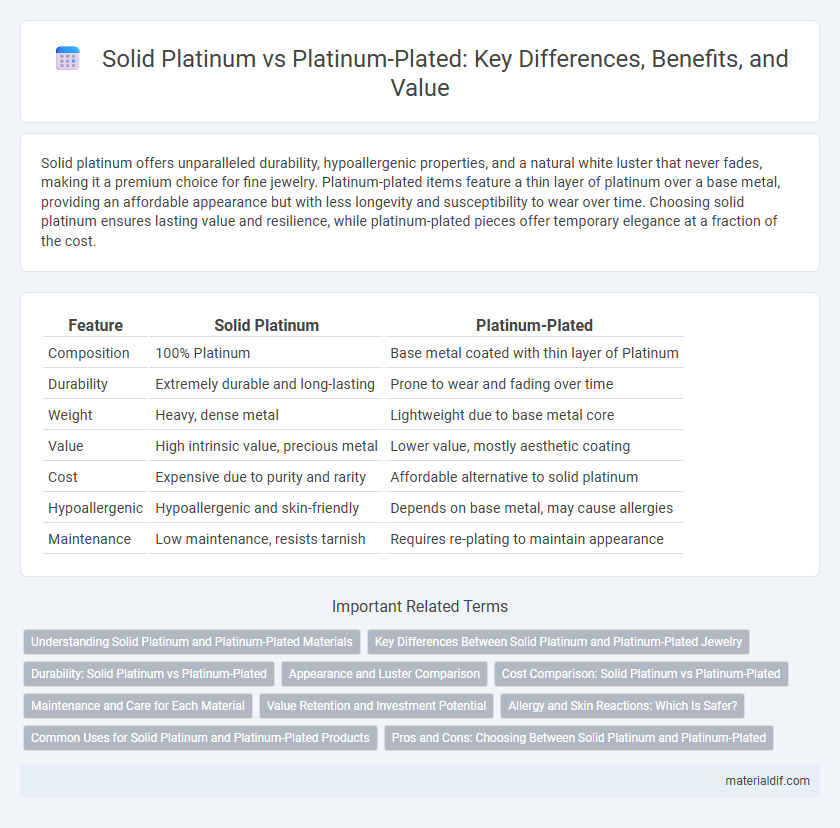Solid Platinum vs Platinum-Plated: Key Differences, Benefits, and Value