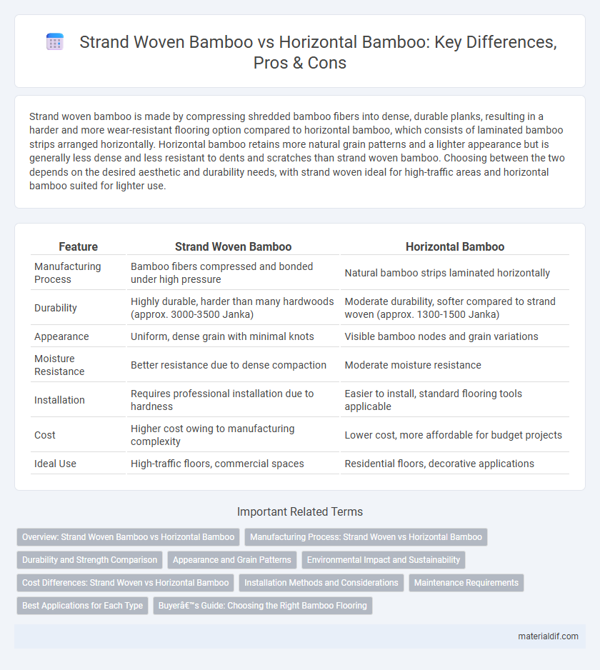 Strand Woven Bamboo vs Horizontal Bamboo: Key Differences, Pros & Cons