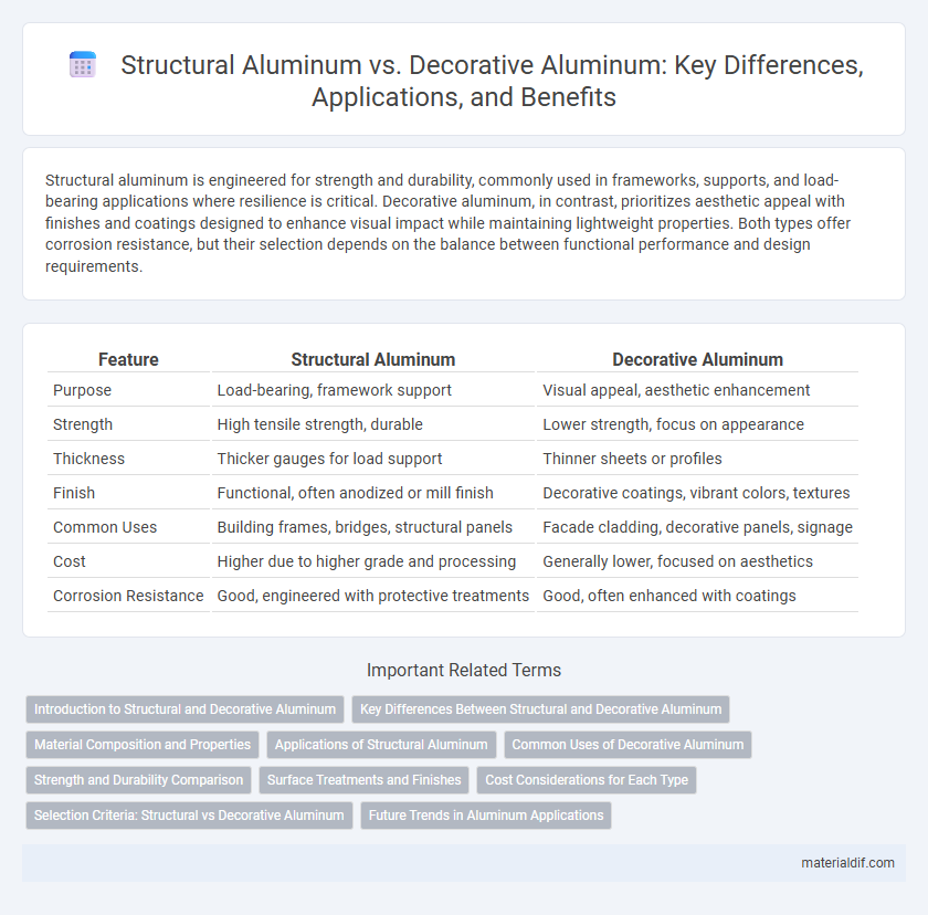 Structural Aluminum vs. Decorative Aluminum: Key Differences, Applications, and Benefits
