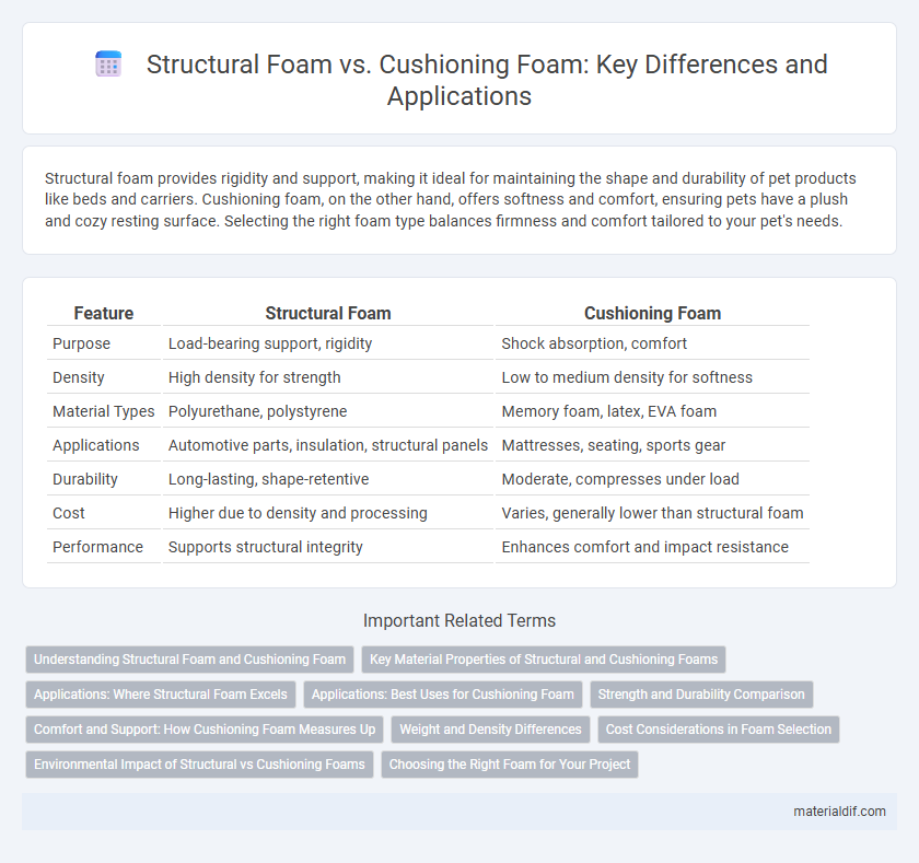 Structural Foam vs. Cushioning Foam: Key Differences and Applications