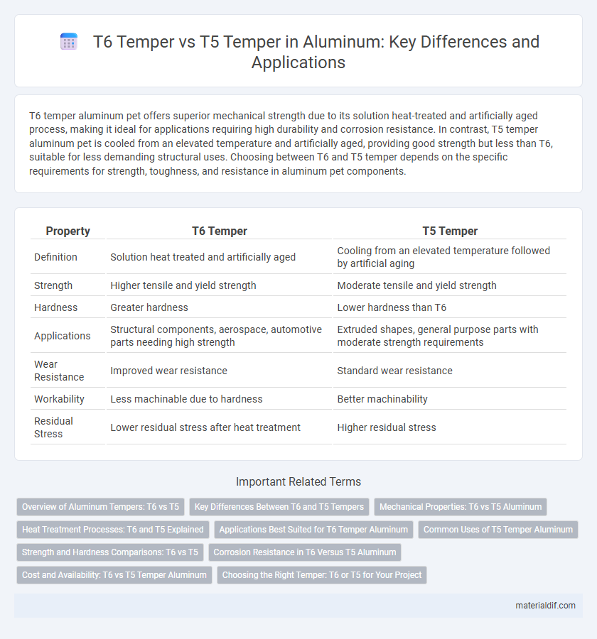 T6 Temper vs T5 Temper in Aluminum: Key Differences and Applications