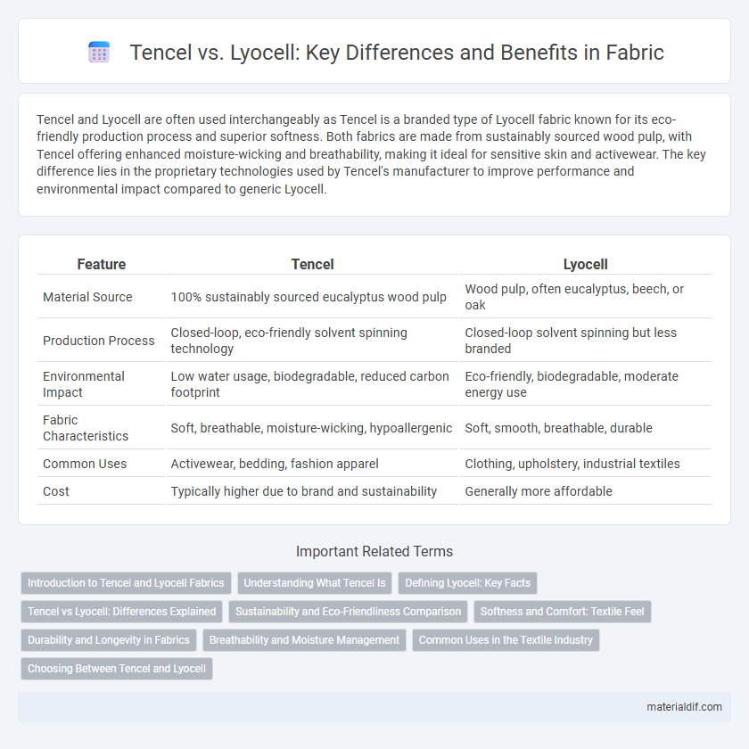 Tencel vs. Lyocell: Key Differences and Benefits in Fabric