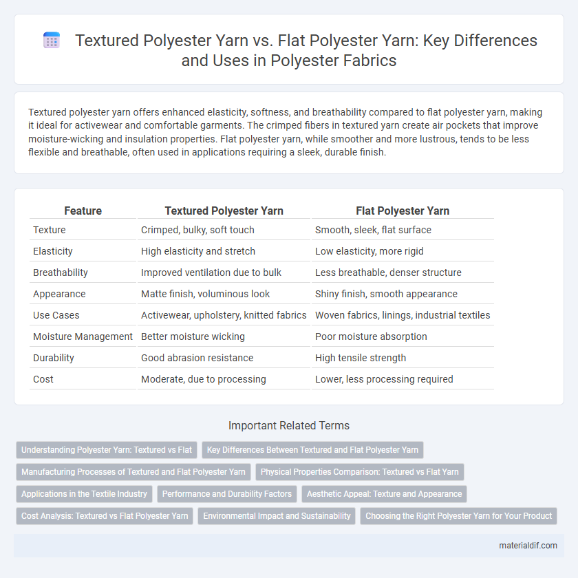 Textured Polyester Yarn vs. Flat Polyester Yarn: Key Differences and Uses in Polyester Fabrics
