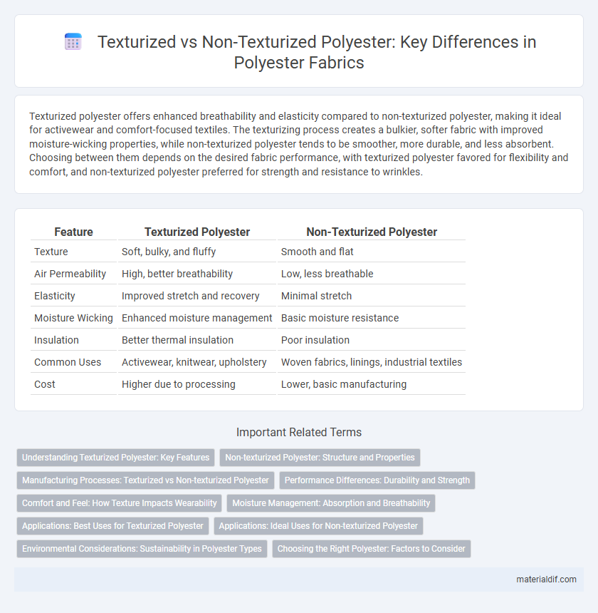 Texturized vs Non-Texturized Polyester: Key Differences in Polyester Fabrics