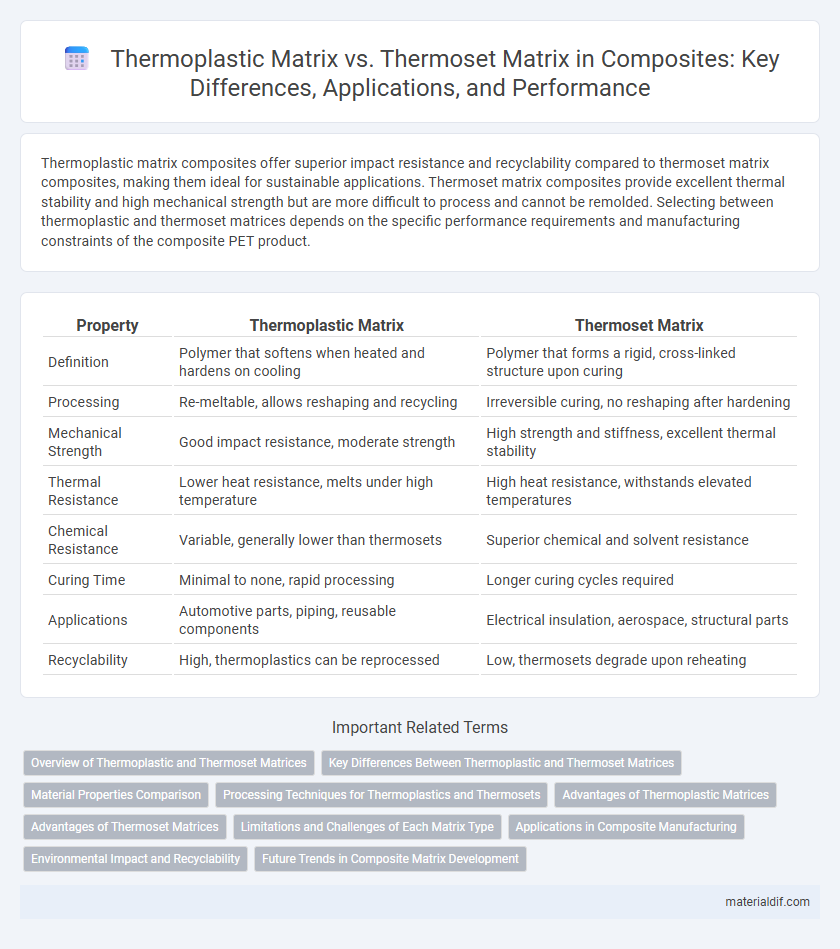 Thermoplastic Matrix vs. Thermoset Matrix in Composites: Key Differences, Applications, and Performance