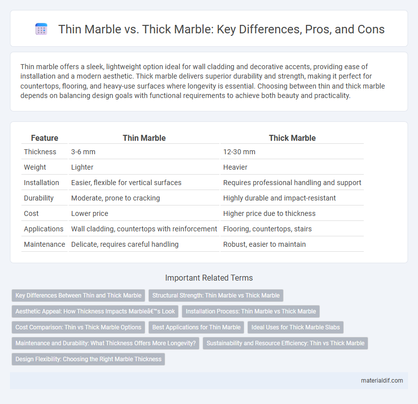 Thin Marble vs. Thick Marble: Key Differences, Pros, and Cons
