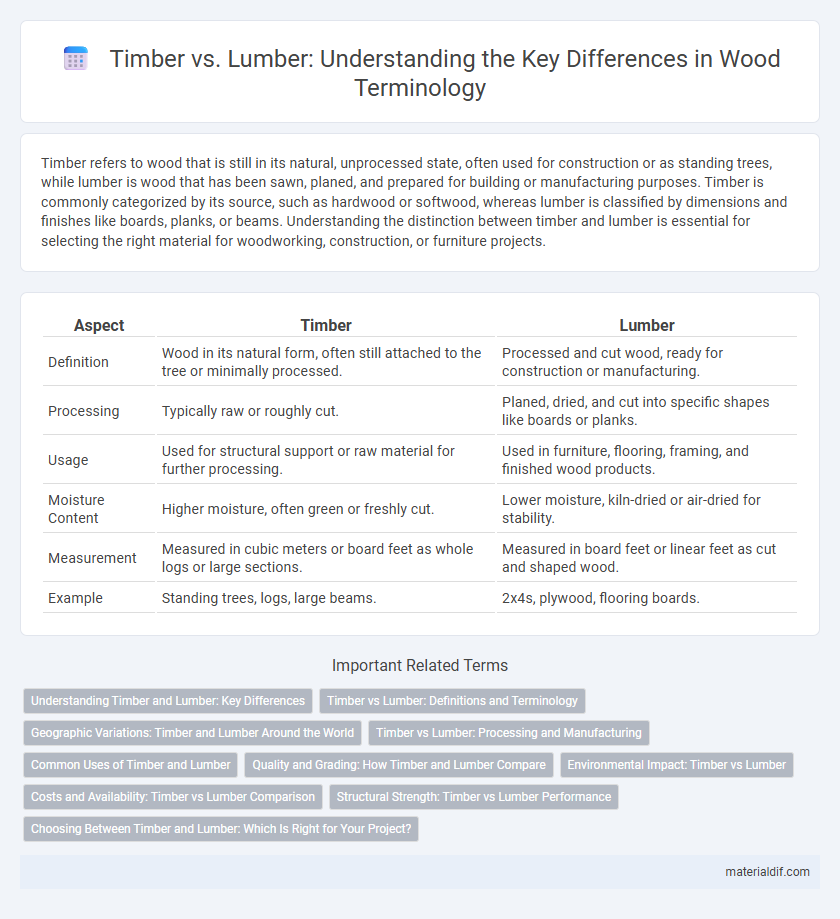 Timber vs. Lumber: Understanding the Key Differences in Wood Terminology