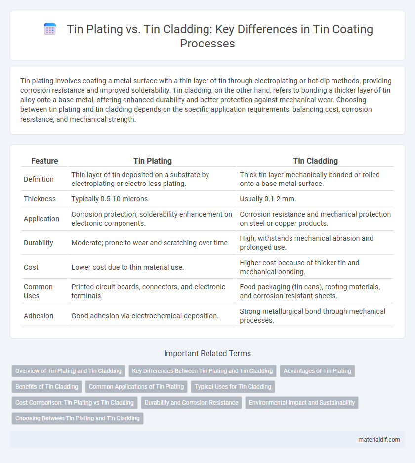 Tin Plating vs. Tin Cladding: Key Differences in Tin Coating Processes
