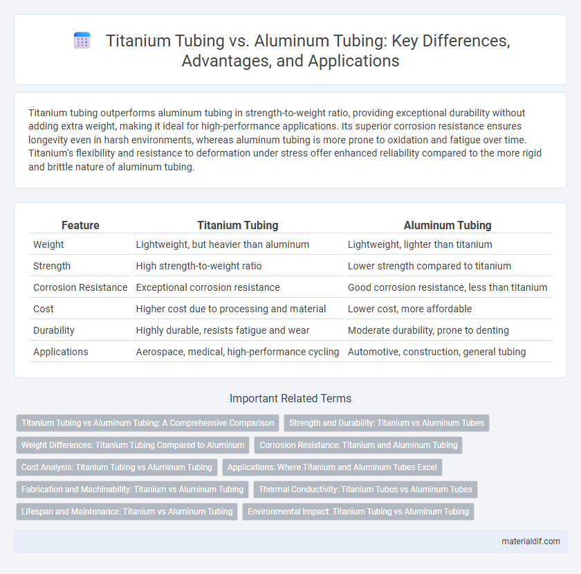 Titanium Tubing vs. Aluminum Tubing: Key Differences, Advantages, and Applications