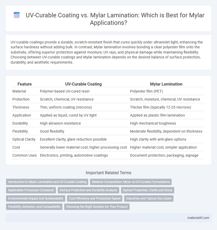 UV-Curable Coating vs. Mylar Lamination: Which is Best for Mylar Applications?