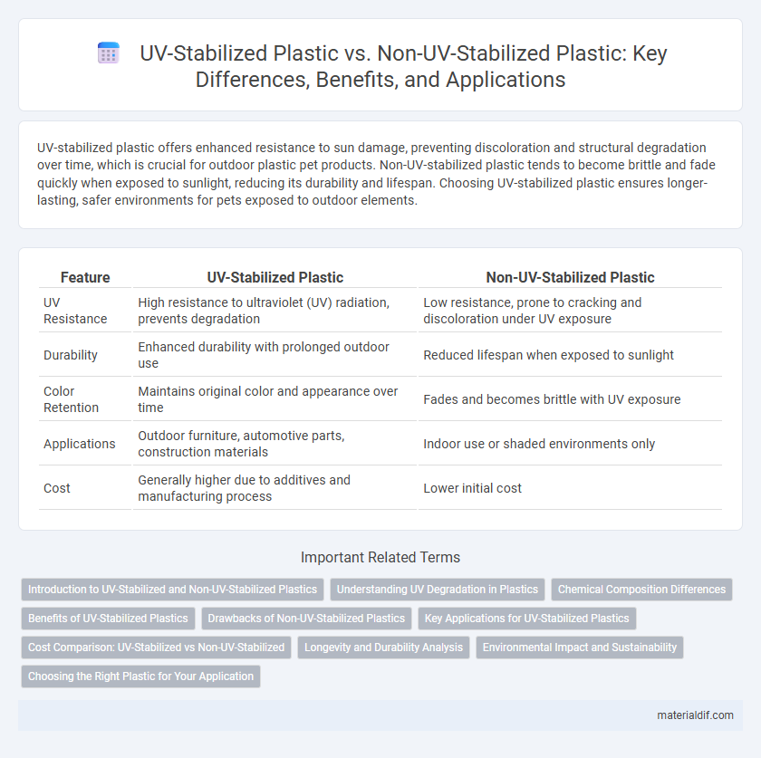 UV-Stabilized Plastic vs. Non-UV-Stabilized Plastic: Key Differences, Benefits, and Applications