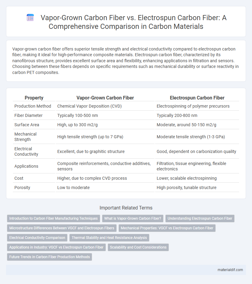 Vapor-Grown Carbon Fiber vs. Electrospun Carbon Fiber: A Comprehensive Comparison in Carbon Materials