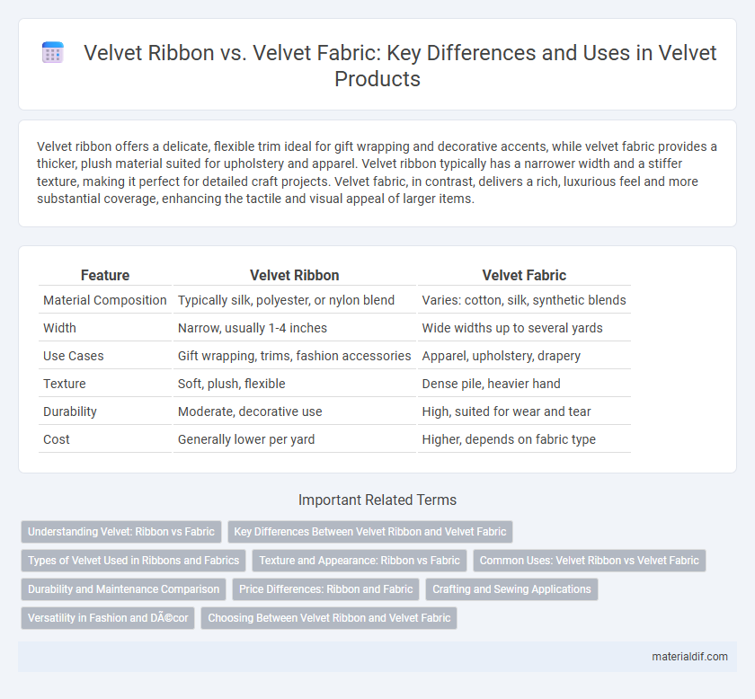 Velvet Ribbon vs. Velvet Fabric: Key Differences and Uses in Velvet Products