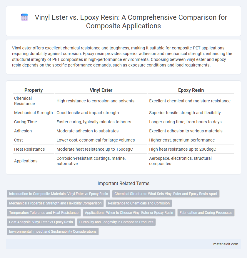 Vinyl Ester vs. Epoxy Resin: A Comprehensive Comparison for Composite Applications