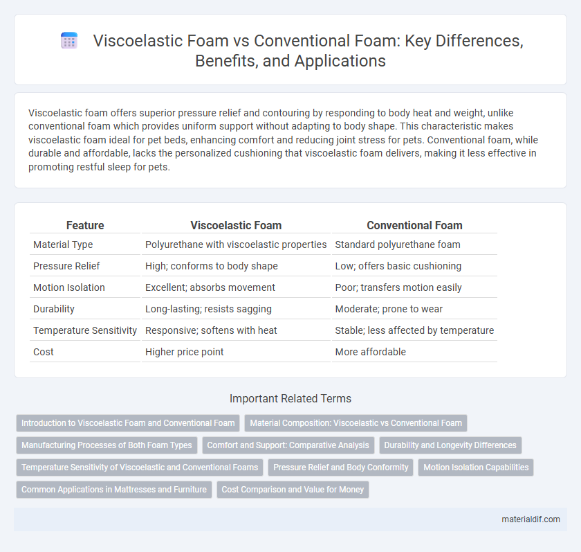 Viscoelastic Foam vs Conventional Foam: Key Differences, Benefits, and Applications