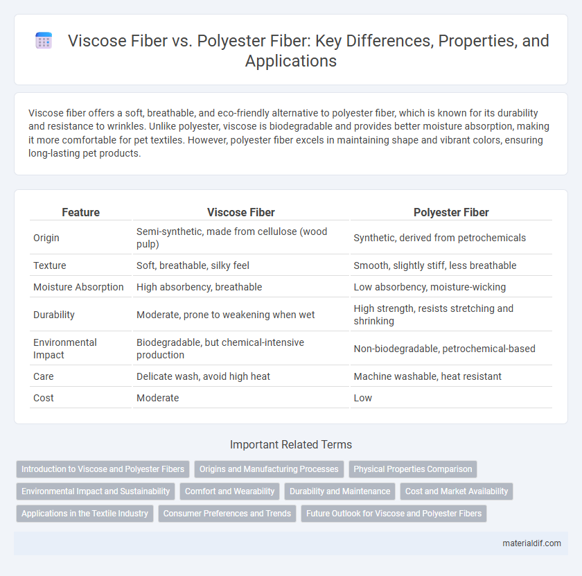 Viscose Fiber vs. Polyester Fiber: Key Differences, Properties, and Applications