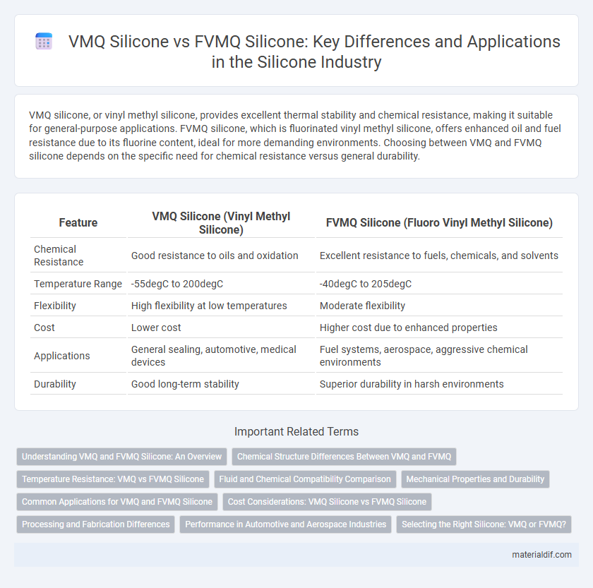 VMQ Silicone vs FVMQ Silicone: Key Differences and Applications in the Silicone Industry