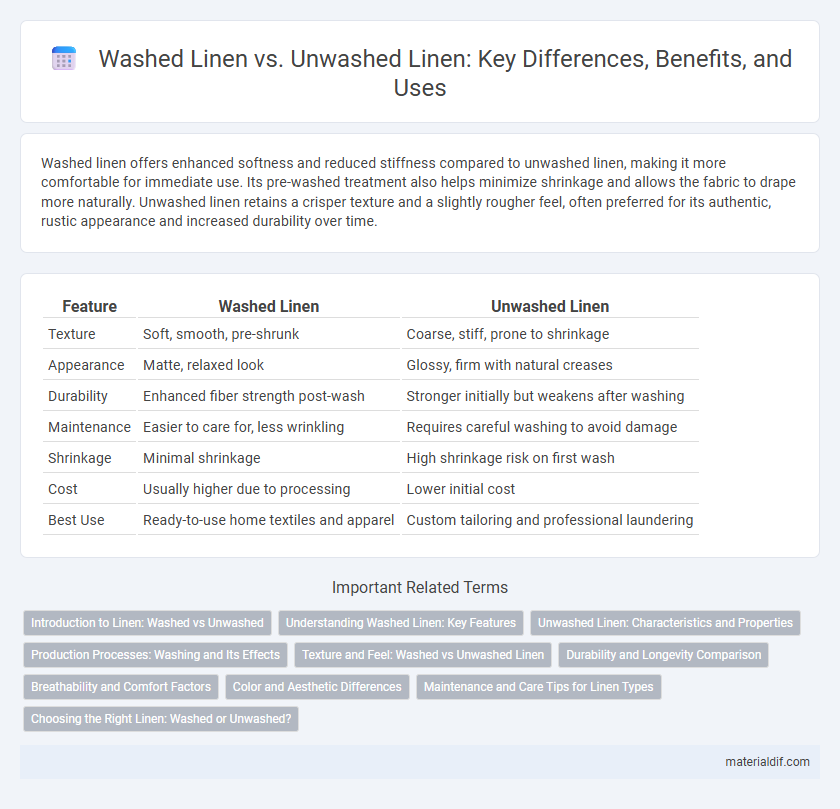 Washed Linen vs. Unwashed Linen: Key Differences, Benefits, and Uses